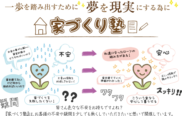 一歩を踏み出すために　夢を実現する為に「家づくり塾」